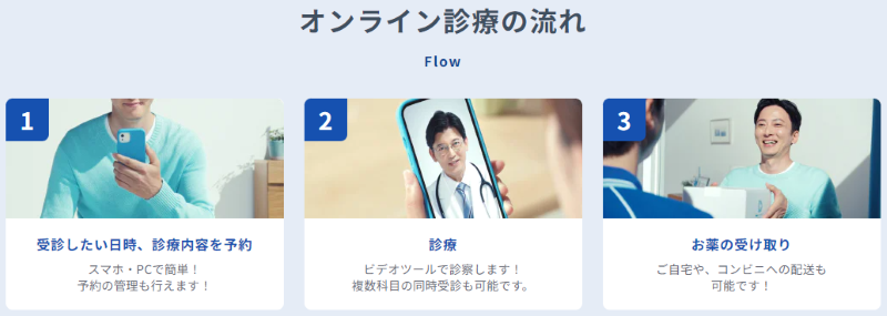 DMMオンラインクリニックによるオンライン診療の流れ